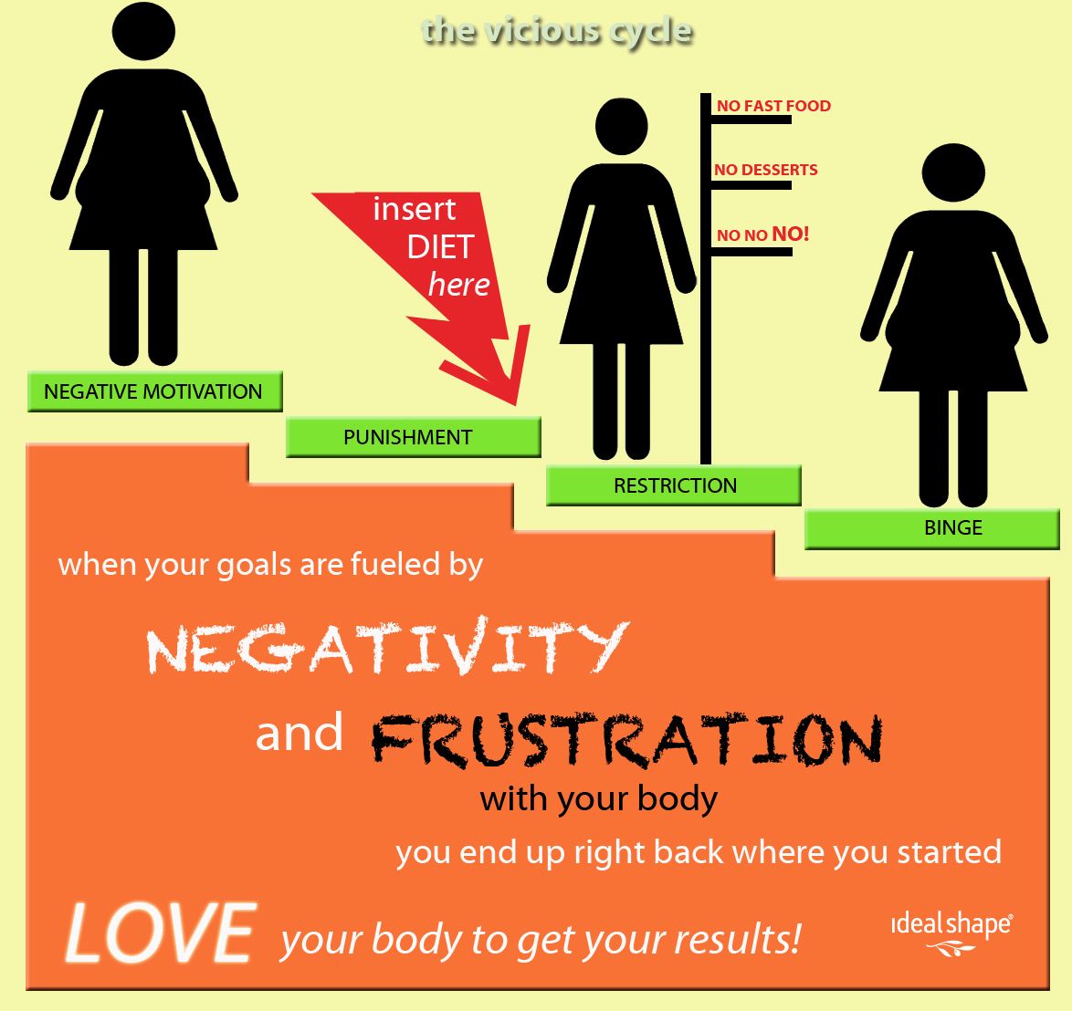 Weight Loss Motivation Wallpaper