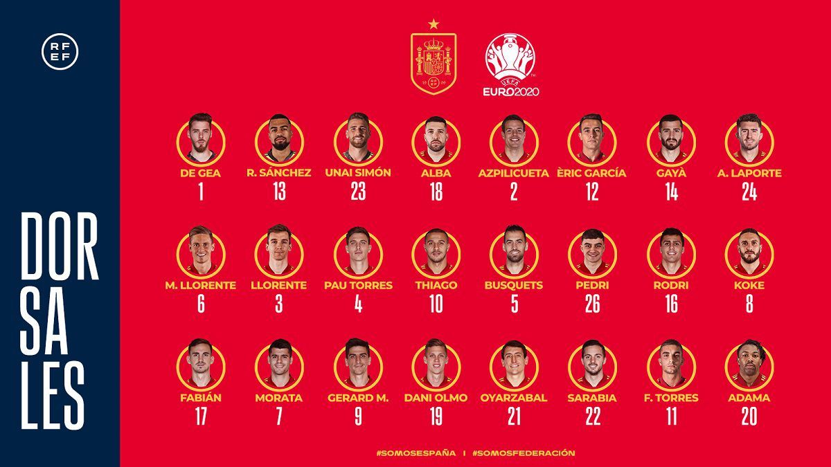 Italy Euro 2021 Squadlit4mt0drze8m hoping covid vaccinations won't disrupt spain squad