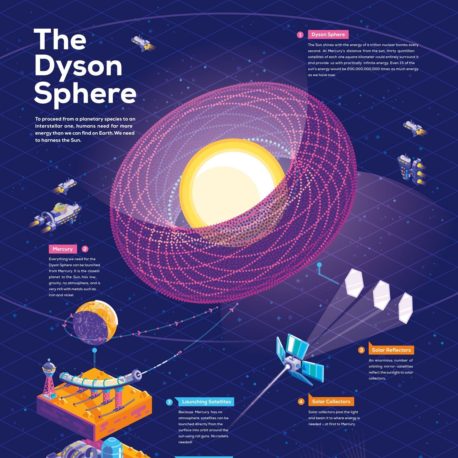 Dyson Sphere Kurzgesagt