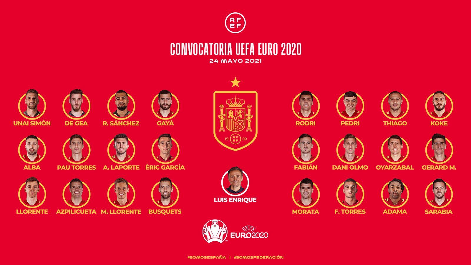 Spain National Team 2021 Wallpapers Wallpaper Cave