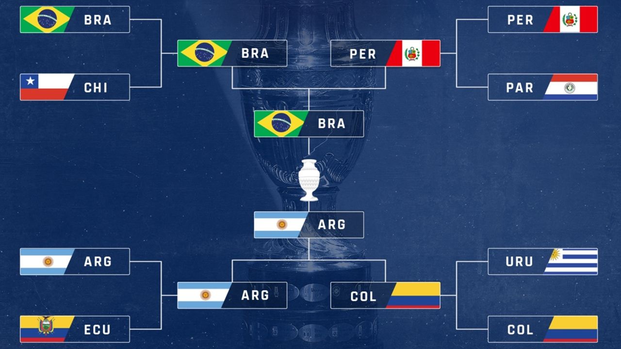 Copa America bracket 2021: TV schedule, channels, streams to watch every match in USA