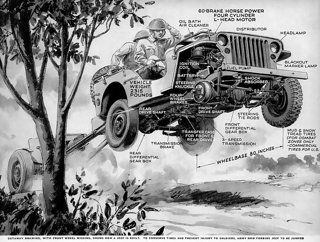 jumping jeeps! Sharing!. Willys jeep, Willys, Jeep