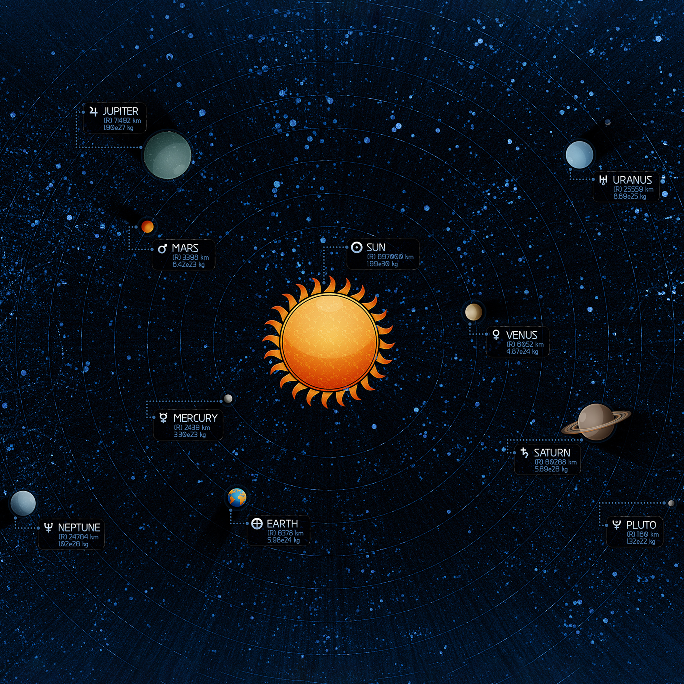 Wallpaper Solar System Map Russian, Solar System, Earth, Sun, Planet, Background Free Image