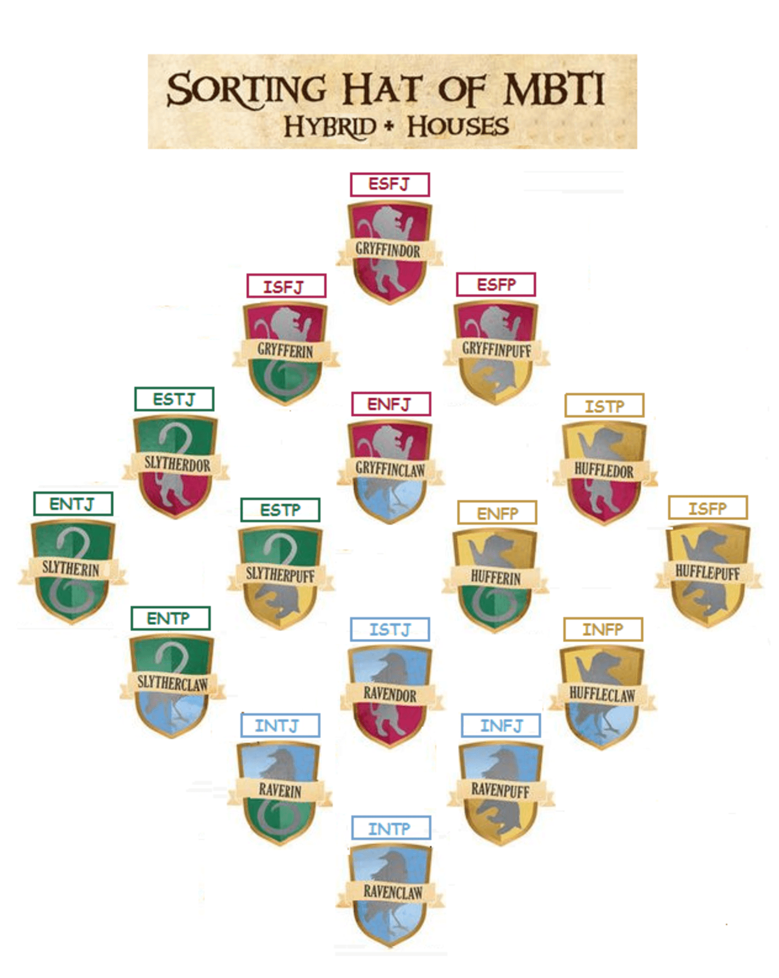 UPDATED MBTI Types of SEVENTEEN members - Which Tadamates have new fri –  Tadaland