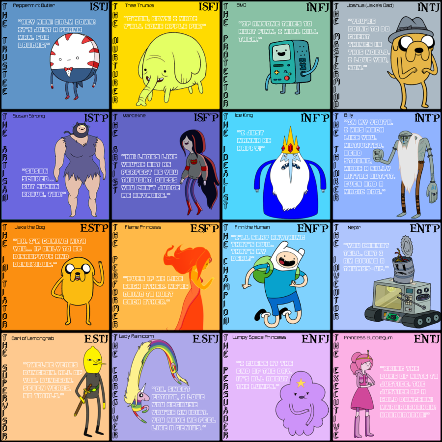 MBTI Wallpaper