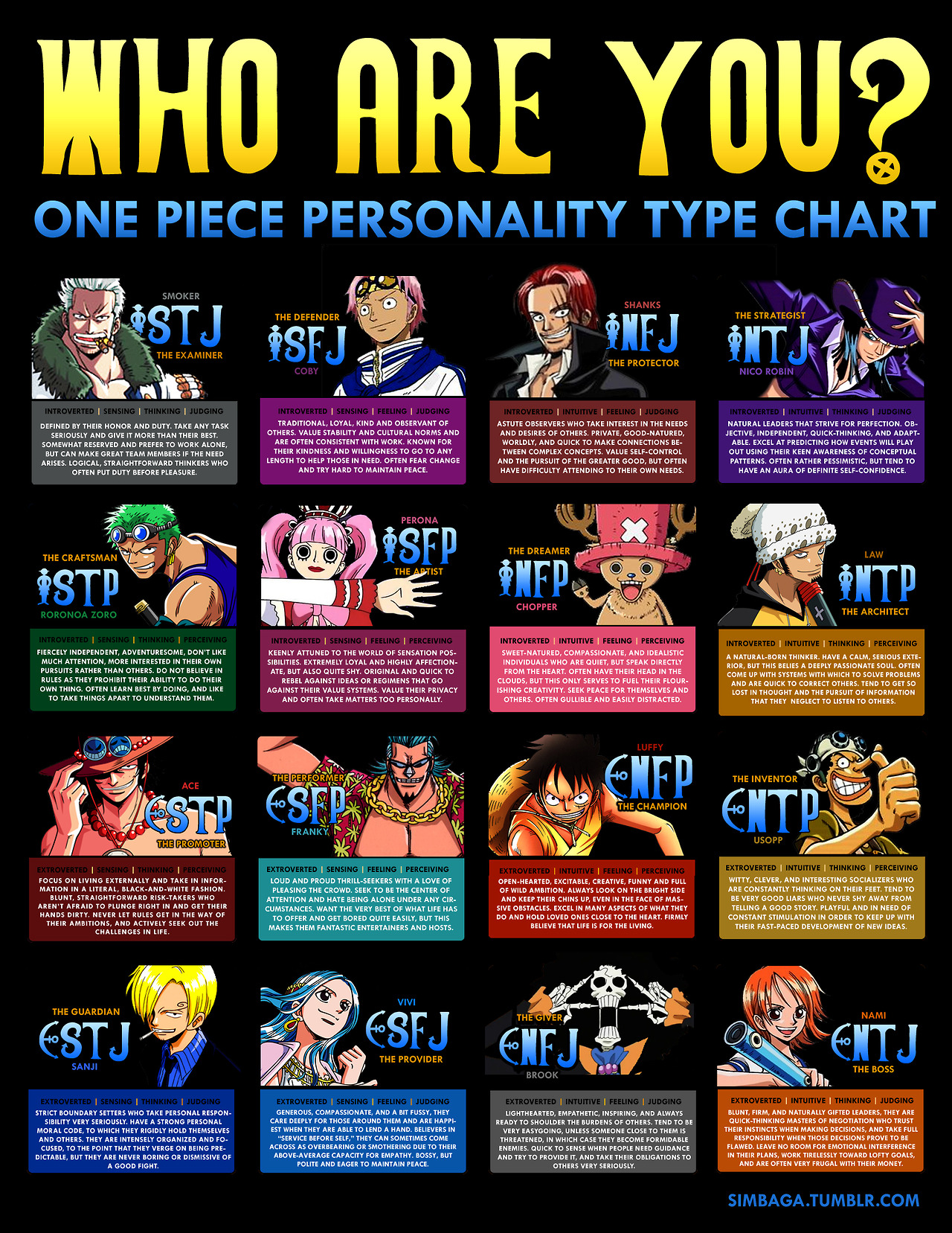 Anime Characters Personality Types Intj