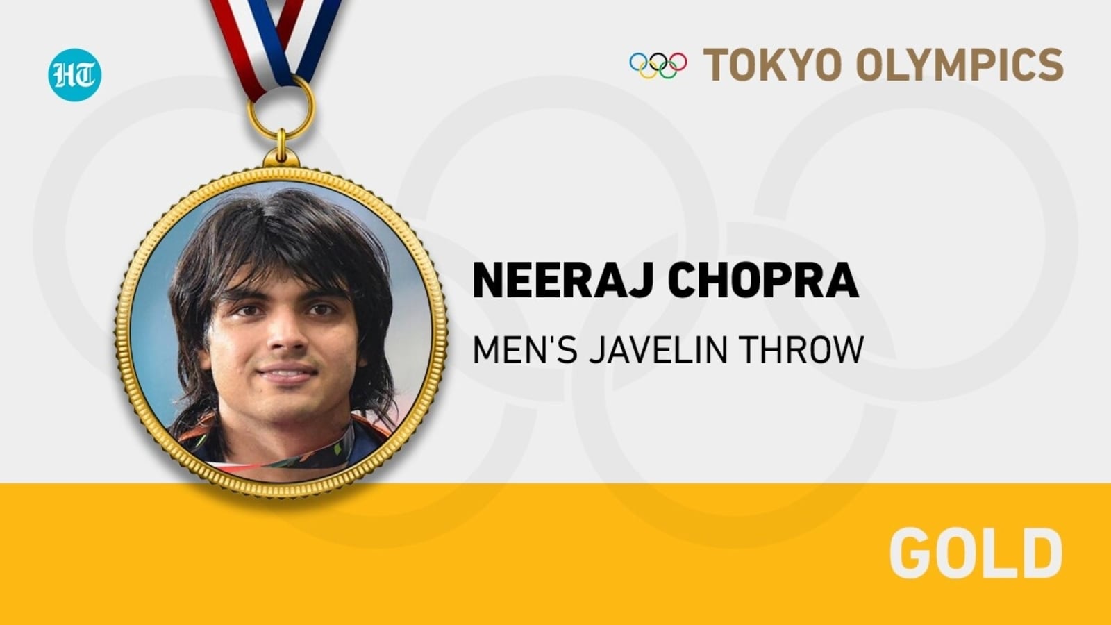 Tokyo Olympics: India's Neeraj Chopra wins historic gold medal in men's javelin throw event