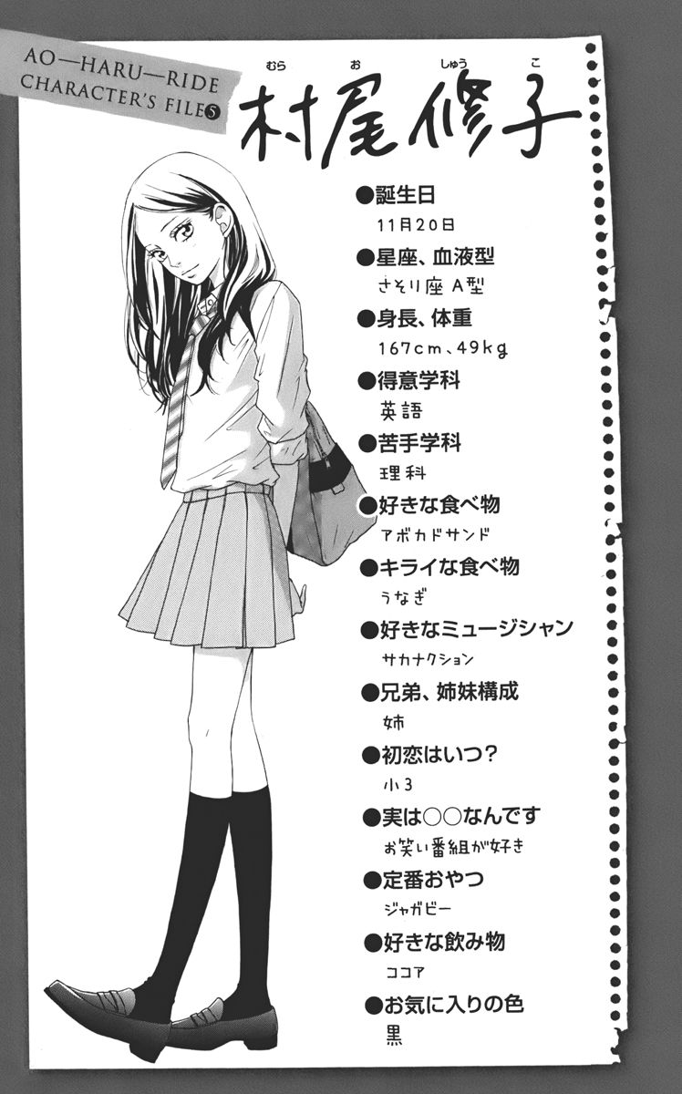 Murao Shuuko Haru Ride Anime Image Board