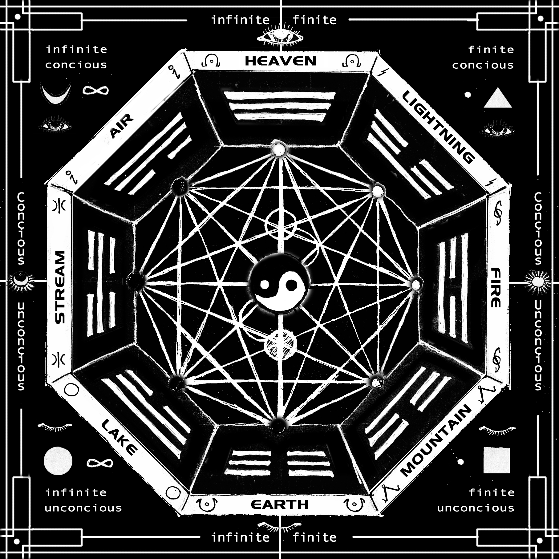 Baguazhang Wallpaper