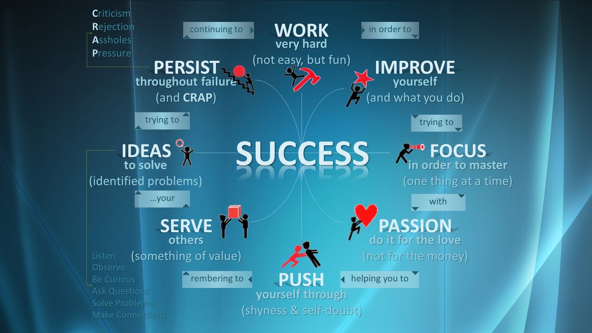 The Attitudes towards Success. Inspirational quotes wallpaper, Motivational quotes wallpaper, Motivational wallpaper