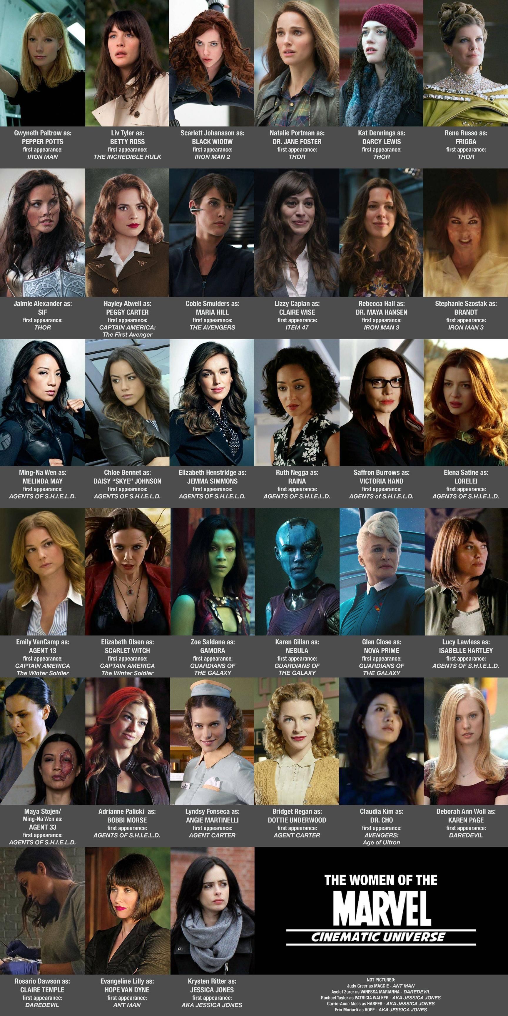 Marvel Cinematic Universe Female Characters Wallpapers Wallpaper Cave 9650