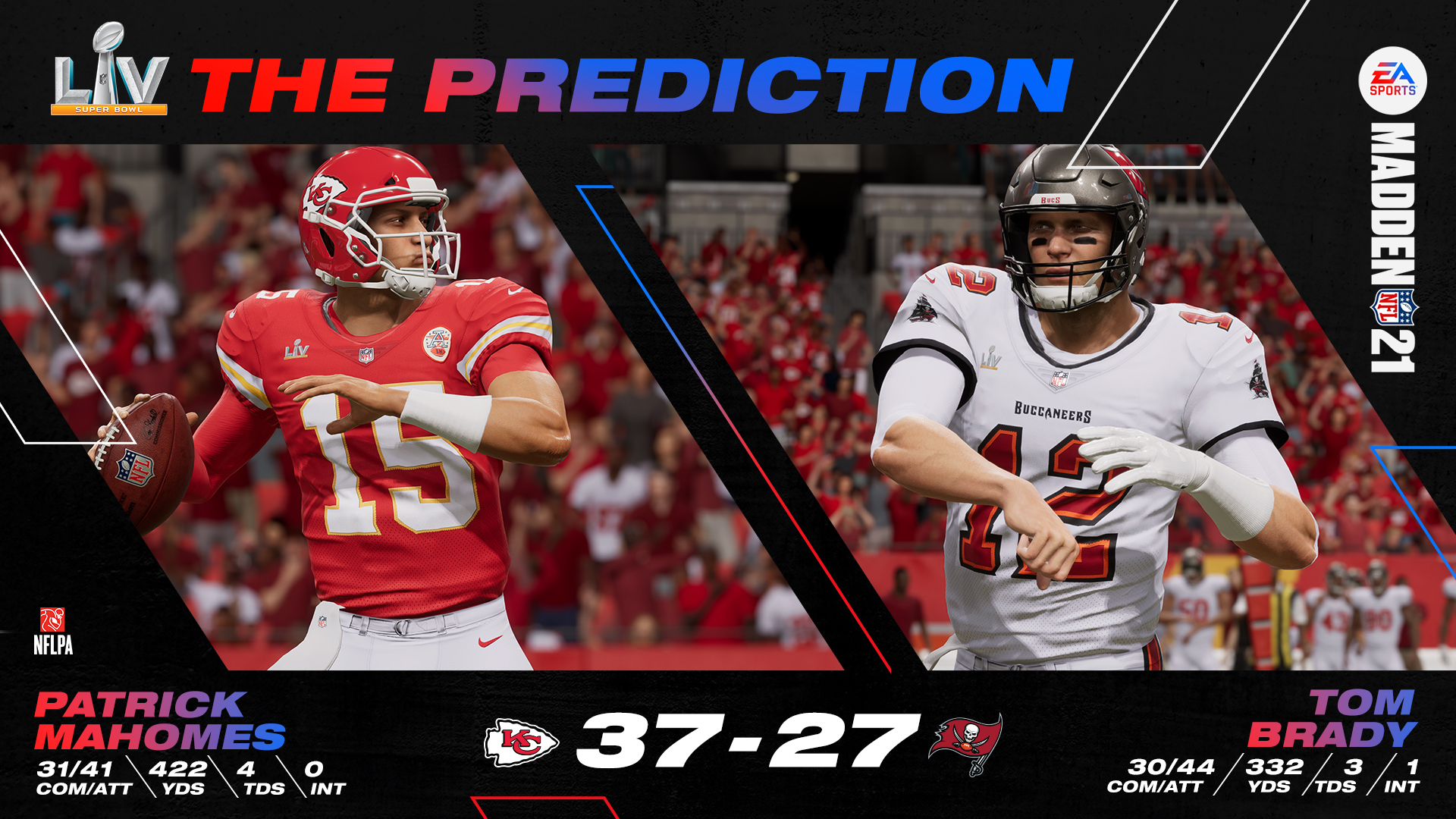 EA SPORTS Madden NFL Predicts Kansas City To Be Back To Back Champions With Super Bowl LV Win