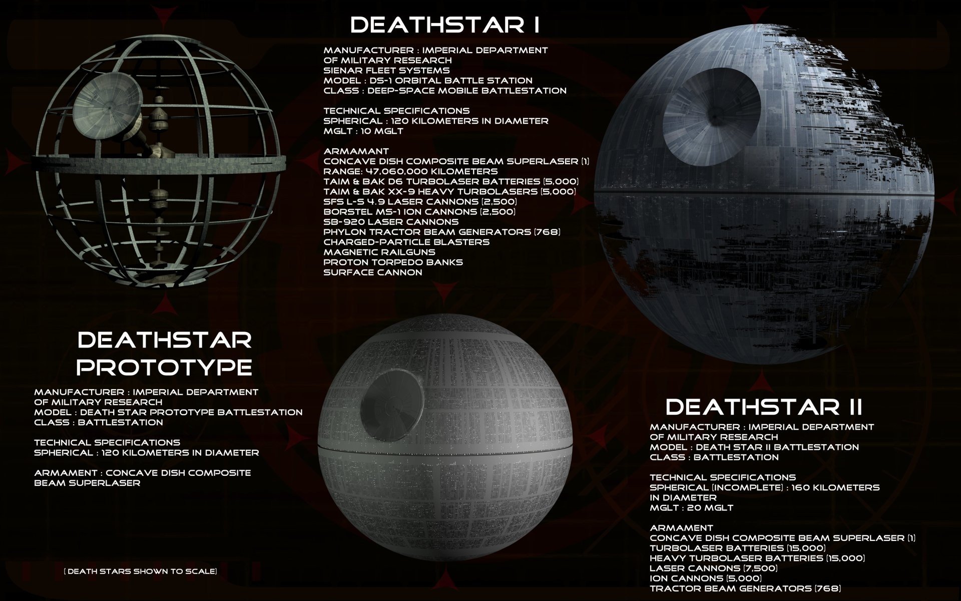 Death Star Turbolasers Wallpapers - Wallpaper Cave