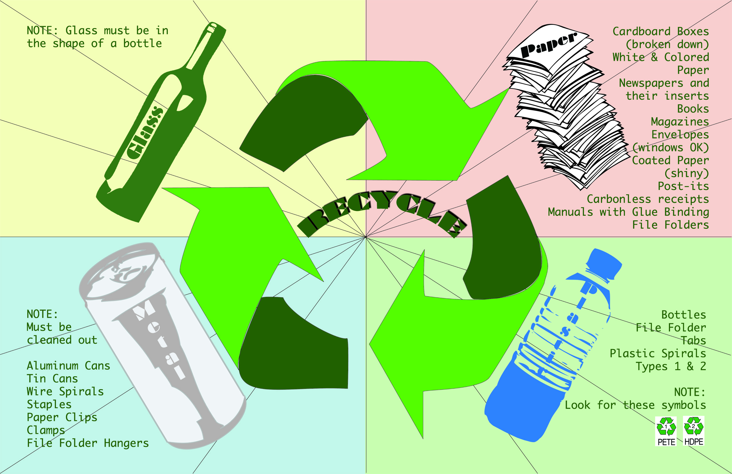 Waste Management Poster Design