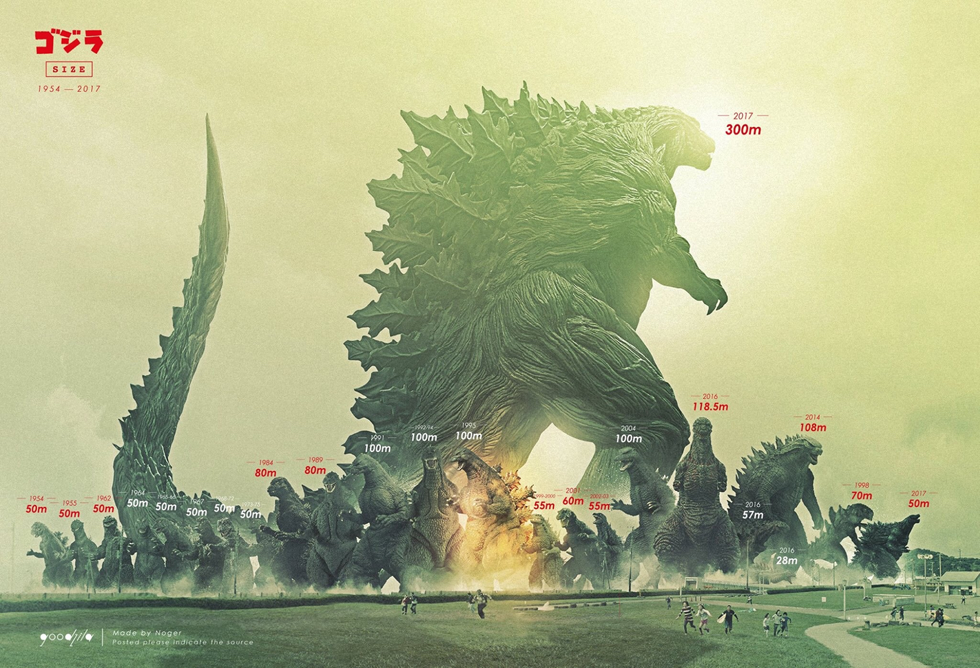 Godzilla (Monsterverse) HD Wallpaper