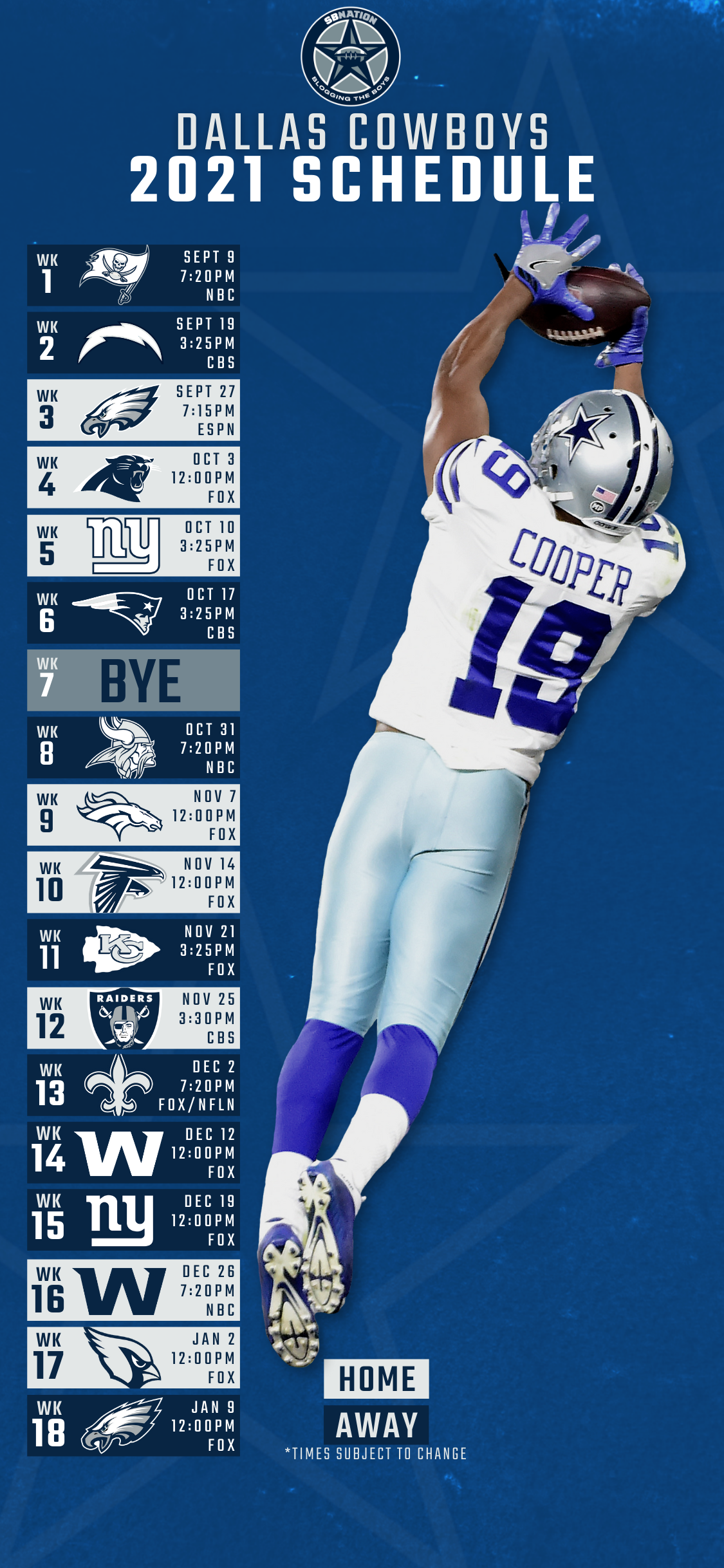 Predicting the Dallas Cowboys Schedule 2021-2022 NFL Season 