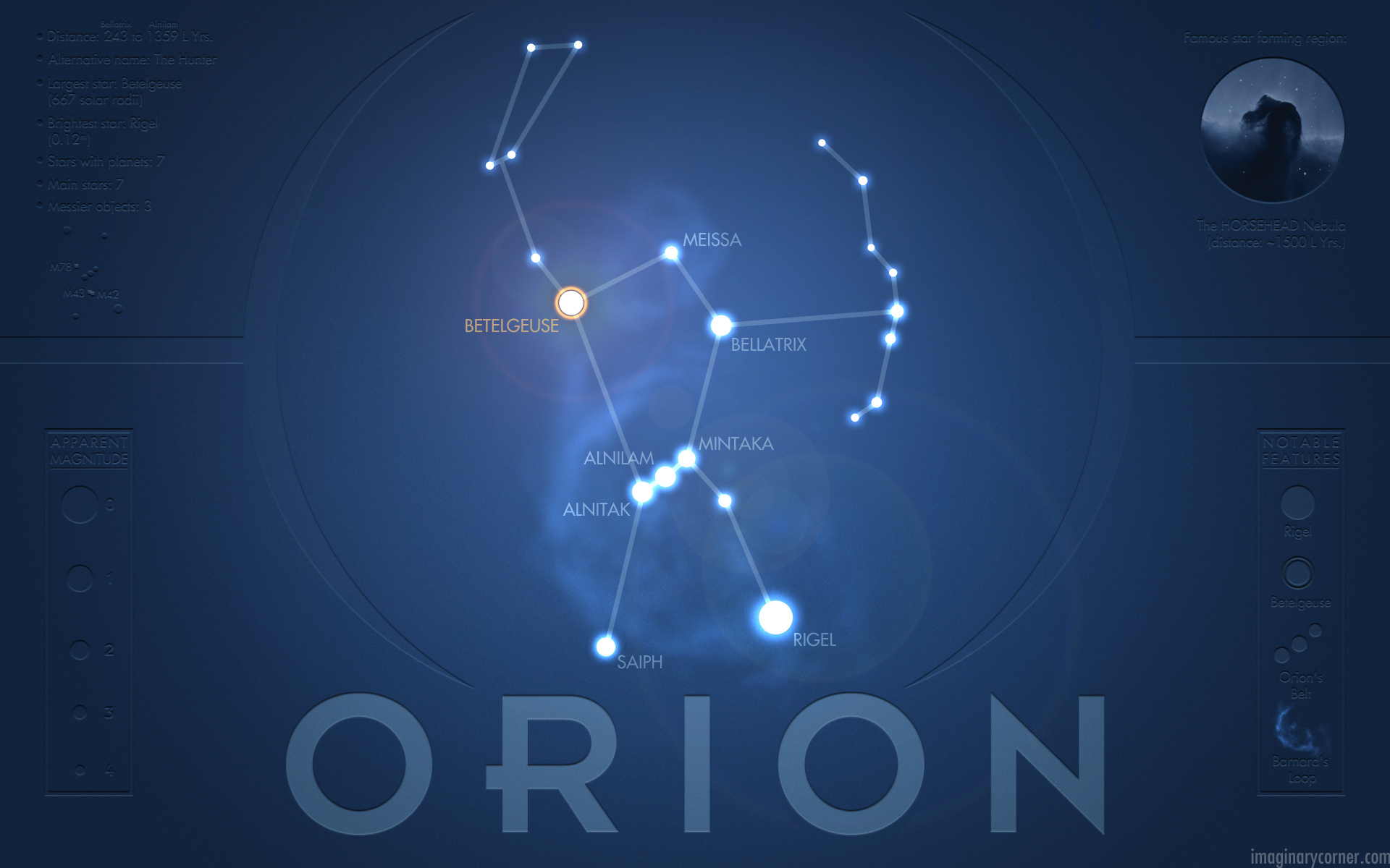 Модель созвездия Орион модель созвездия Ориона