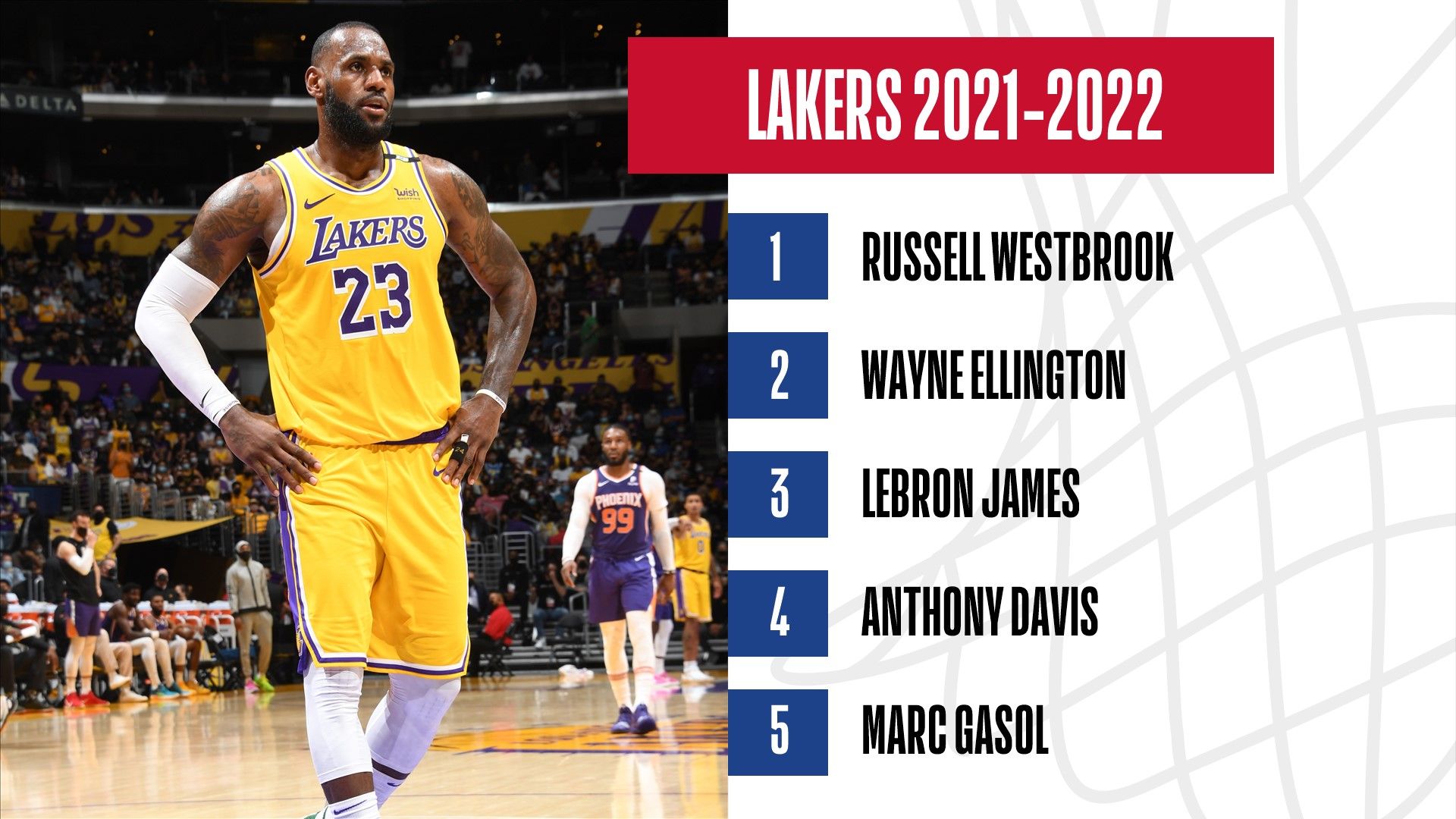 The Los Angeles Lakers Outlook For The NBA 2021 2022 Season After Their Movements