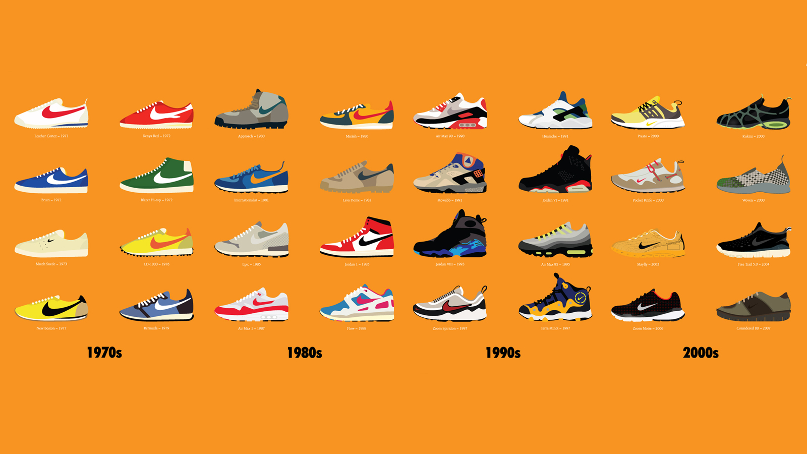 Years Of Nike's Most Iconic Shoe Designs, Visualised