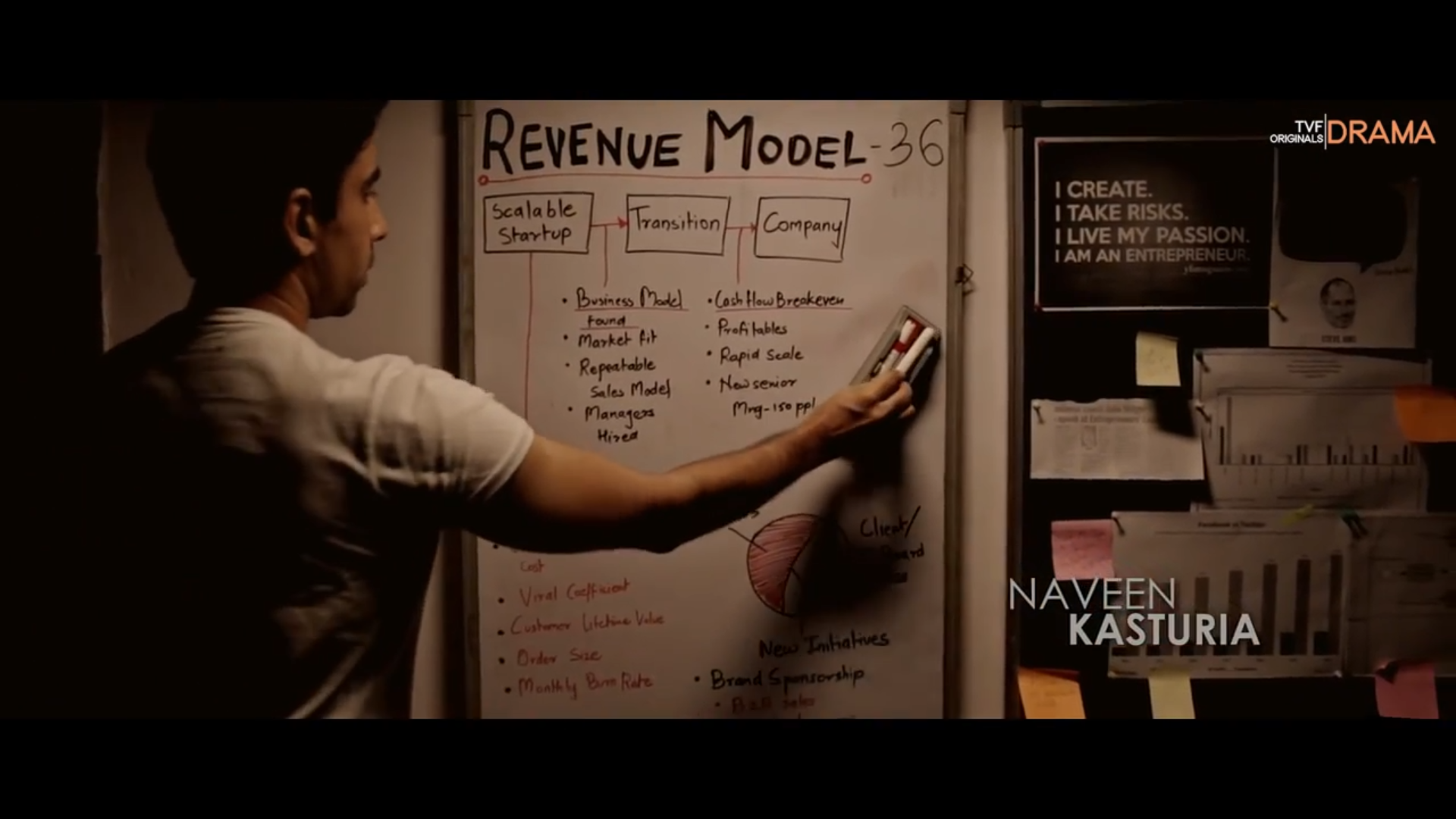 Things To Learn From TVF Pitchers. The FlipSide Theory
