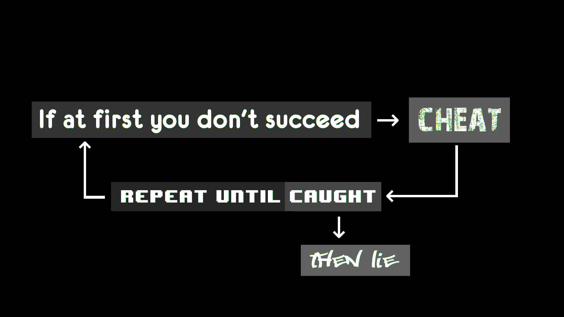 Succeed Cheat Wallpaper HD / Desktop and Mobile Background