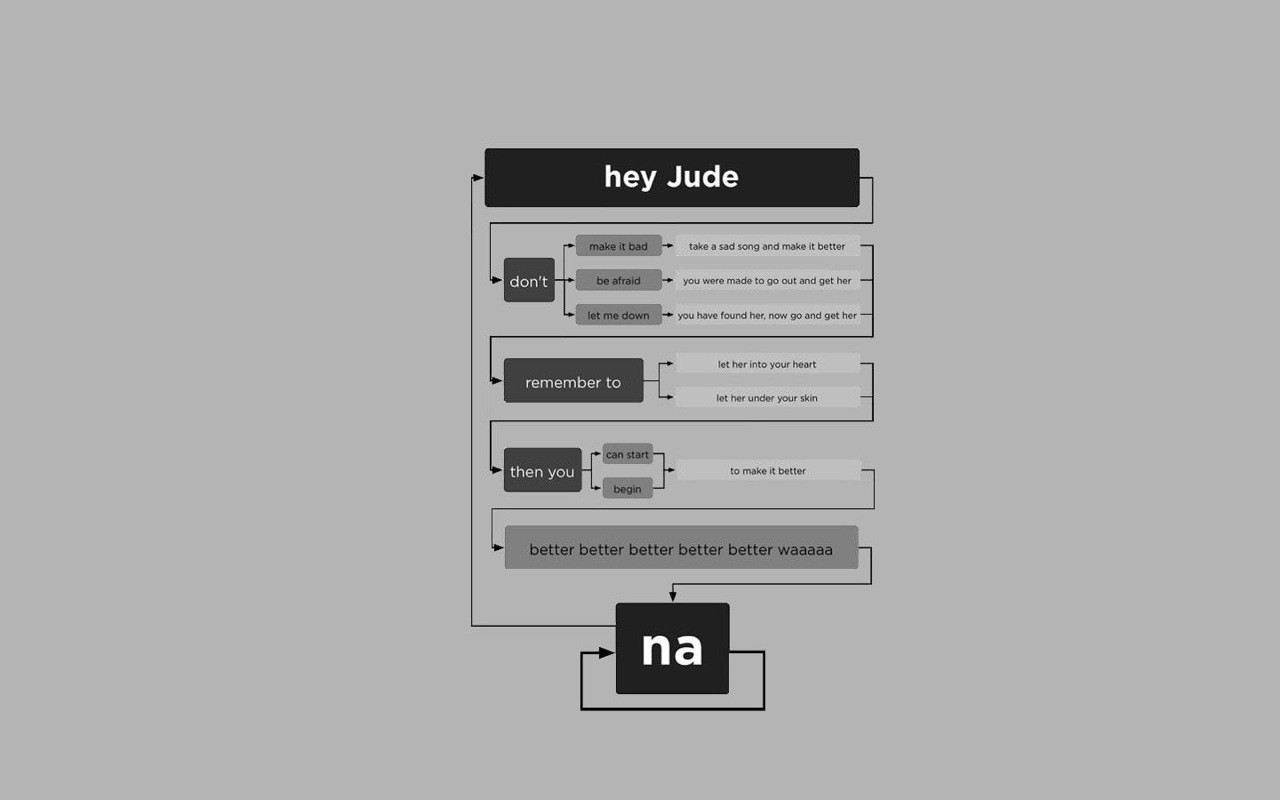 music, Hey Jude, Diagrams, Lyrics, The Beatles Wallpaper HD / Desktop and Mobile Background
