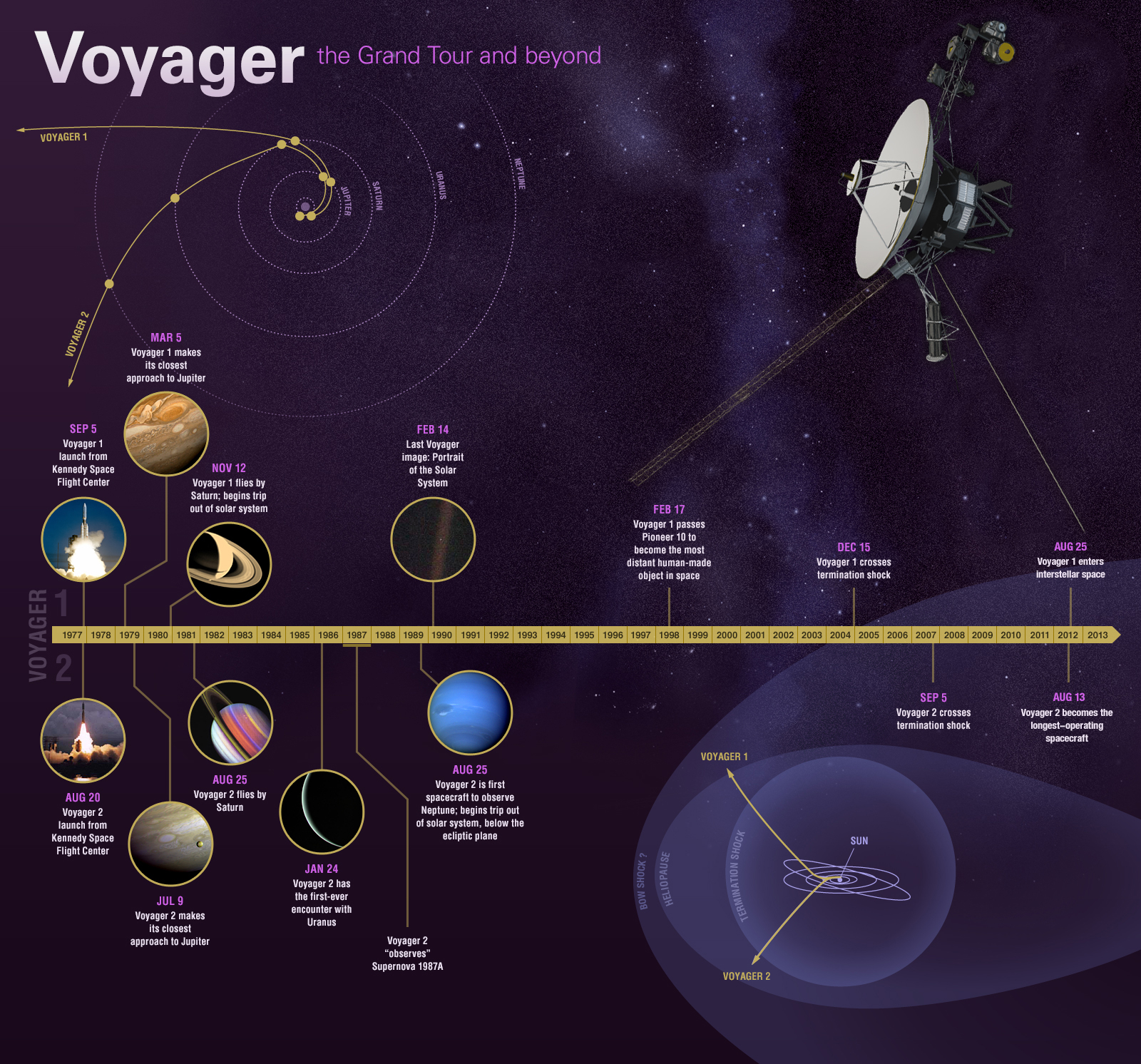 Voyager