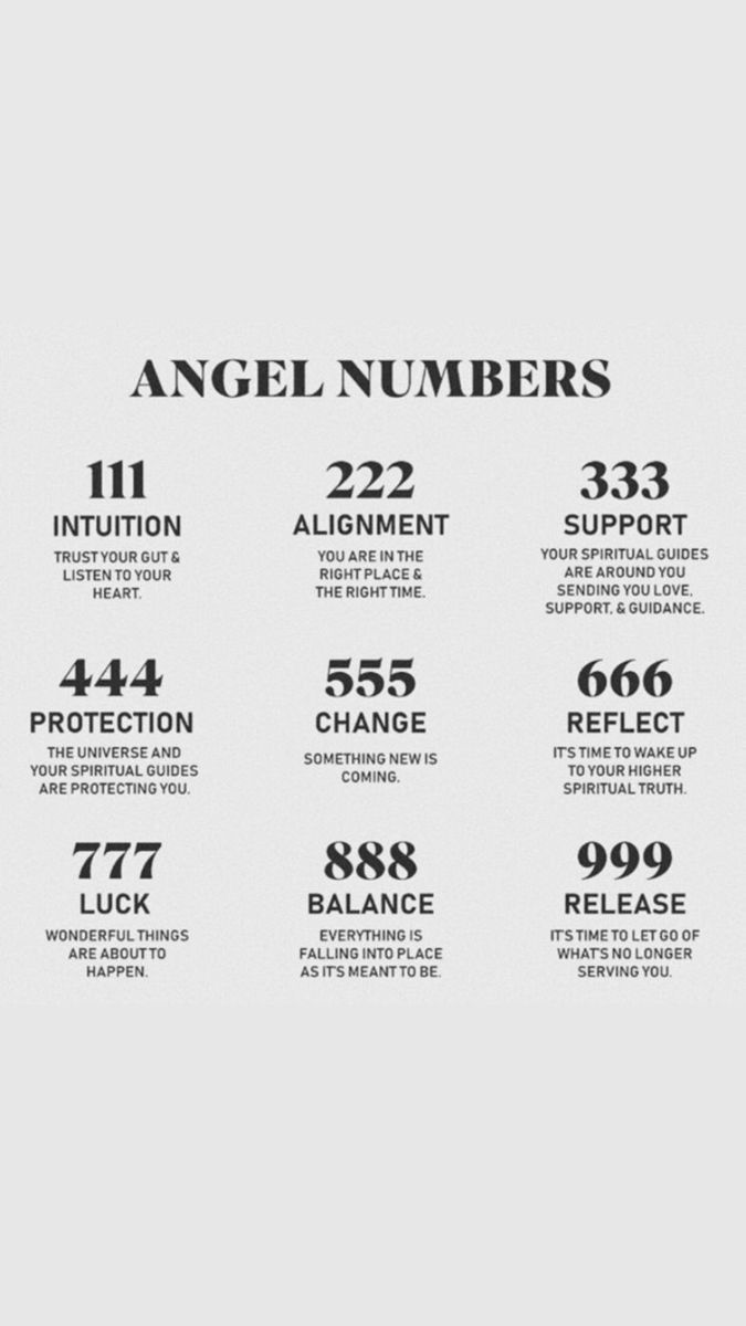 Angel Numbers Wallpaper