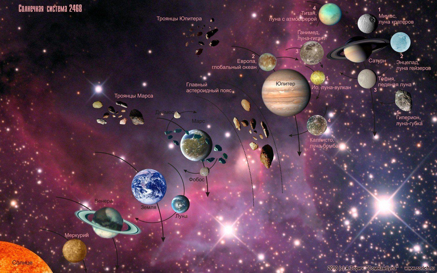 Solar System astronomy maps information wallpaperx1050