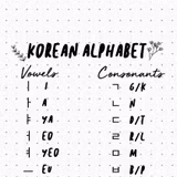 Korean Alphabet Wallpapers